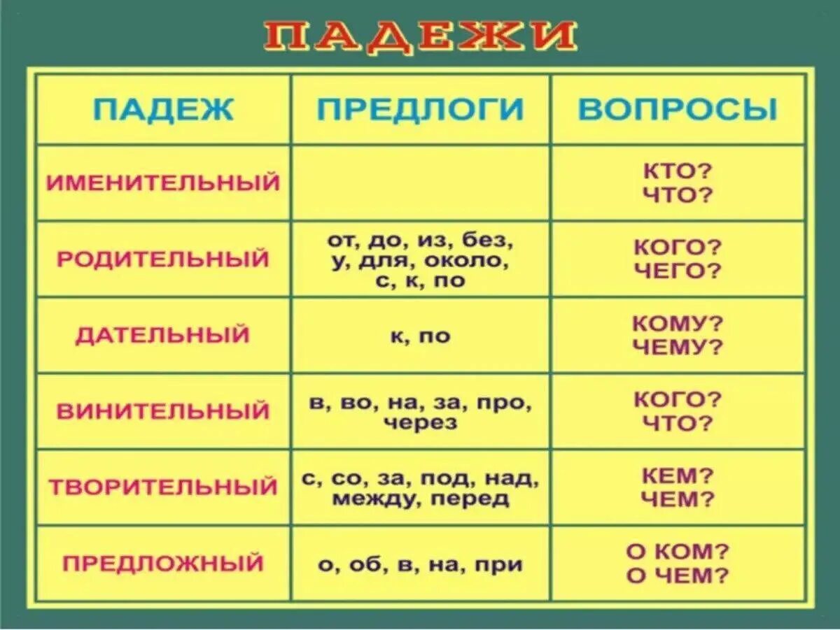 Прически какой падеж Картинки В ХОЛОДНОМ ВОЗДУХЕ ОПРЕДЕЛИТЬ ПАДЕЖ