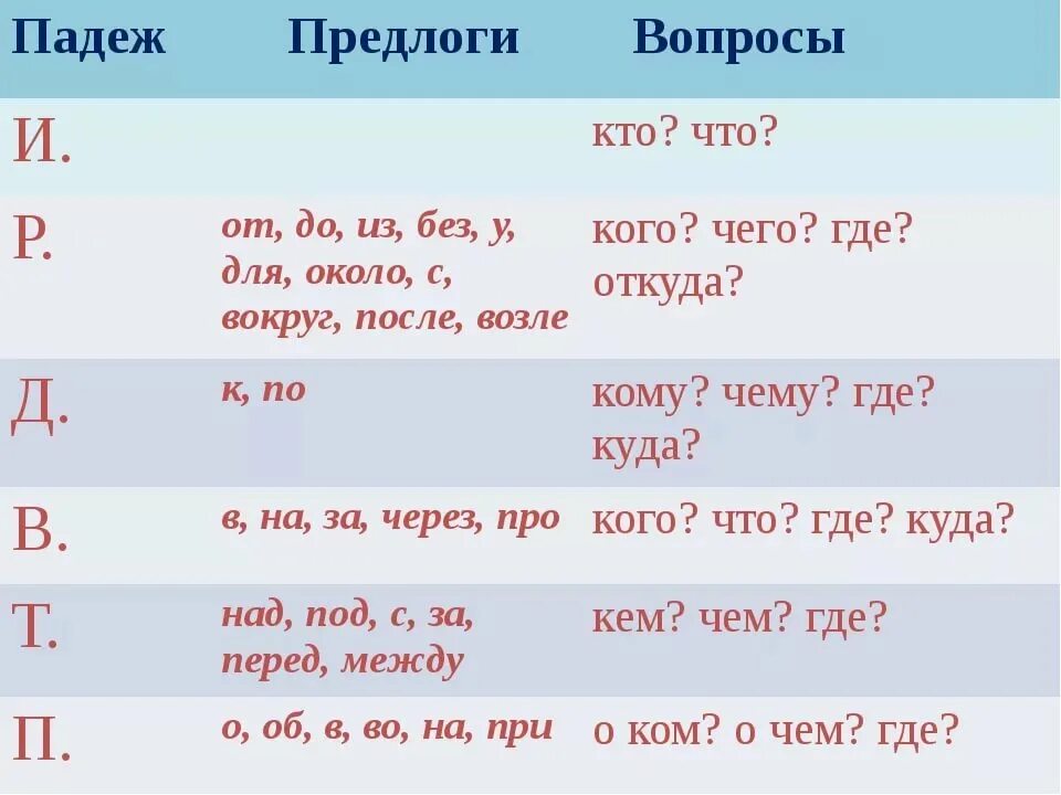 Прически какой падеж Working Sheet To Russian Prepositions Teachersonl - buickcafe.com