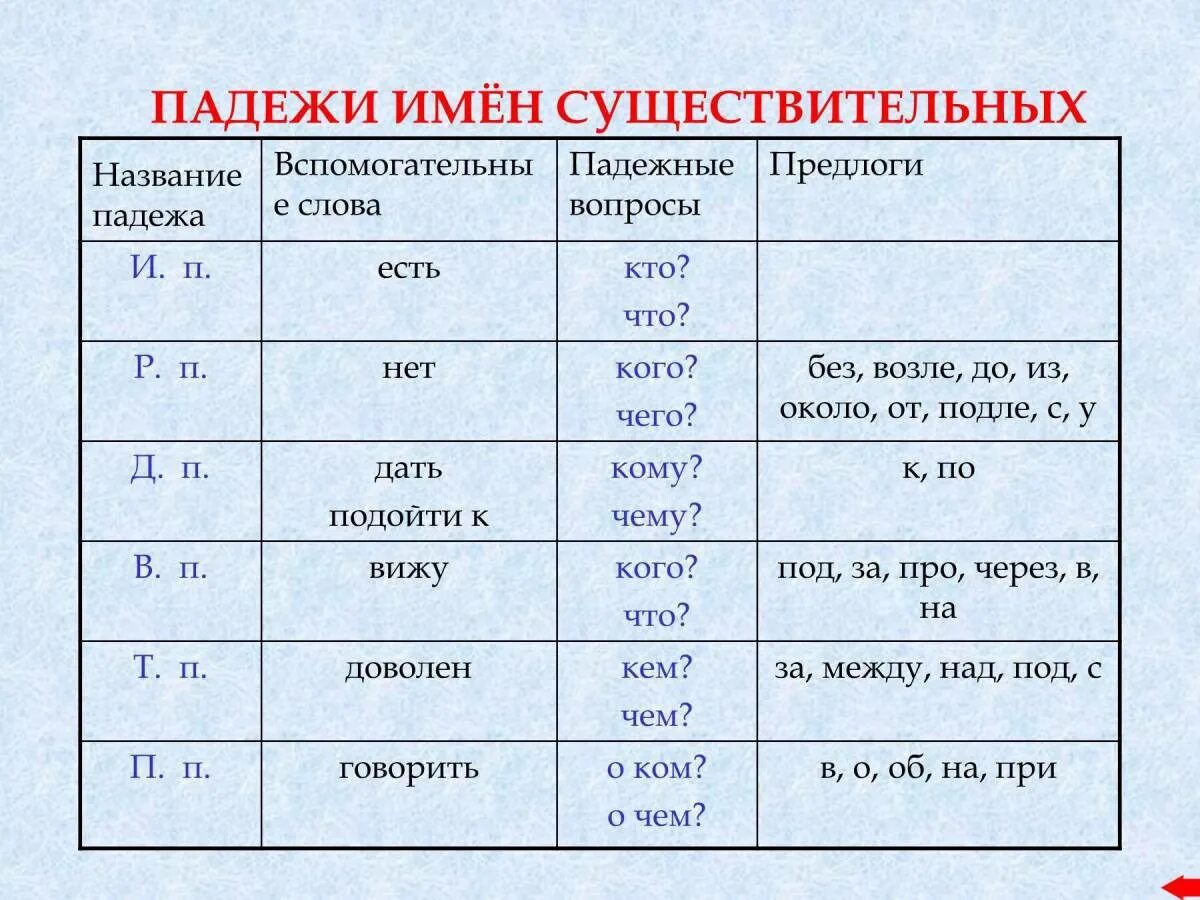 Прически какой падеж Поднос в форме предложного падежа - найдено 64 картинок