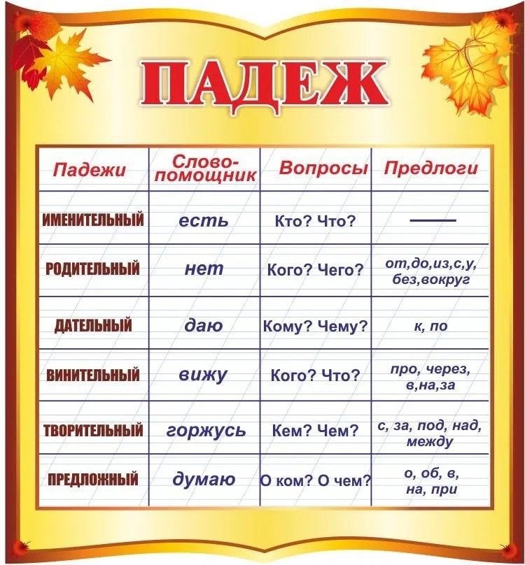 Прически какой падеж Пин от пользователя Kseniya на доске Читательские листы Читательские листы, Учеб