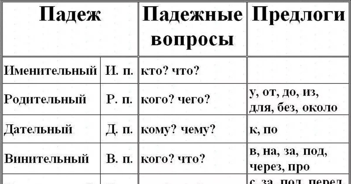 Прически какой падеж Сколько падежей в русском языке? Пикабу