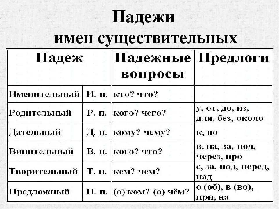 Прически какой падеж Многого падеж