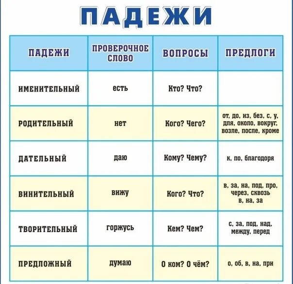 Прически какой падеж ❗ ИЗУЧАЕМ ПАДЕЖИ ❗ 2023 Детский Портал Чудо-Юдо ВКонтакте