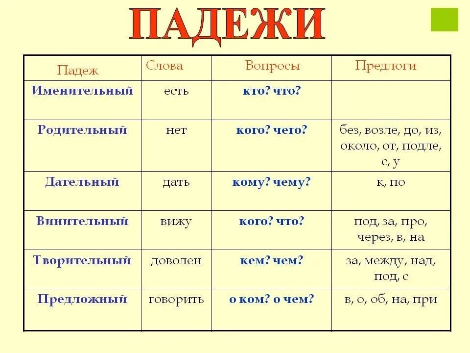 Прически какой падеж Почерком падеж