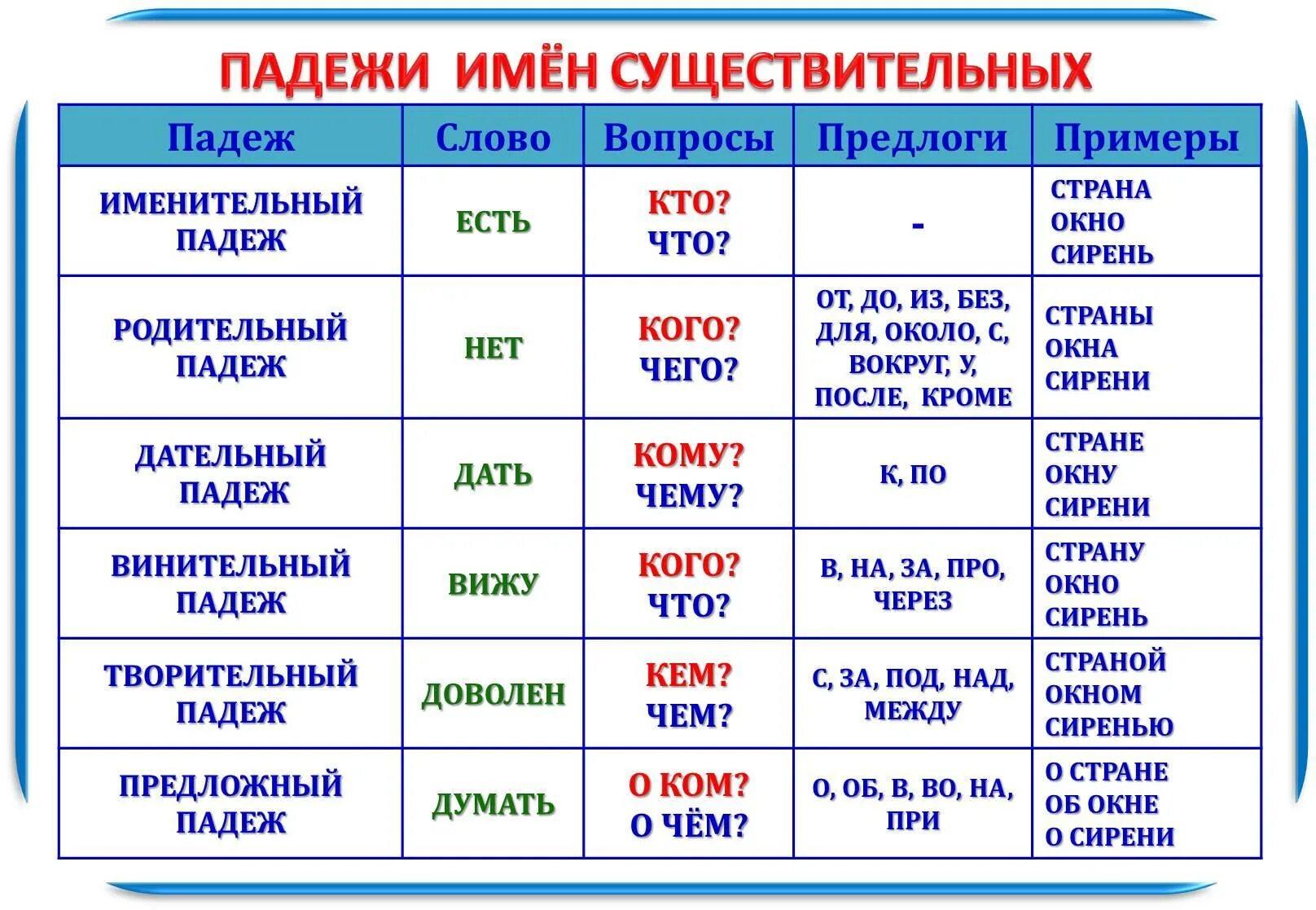 Прически какой падеж У некоторых падежей совпадают вопросы и учи - найдено 82 картинок