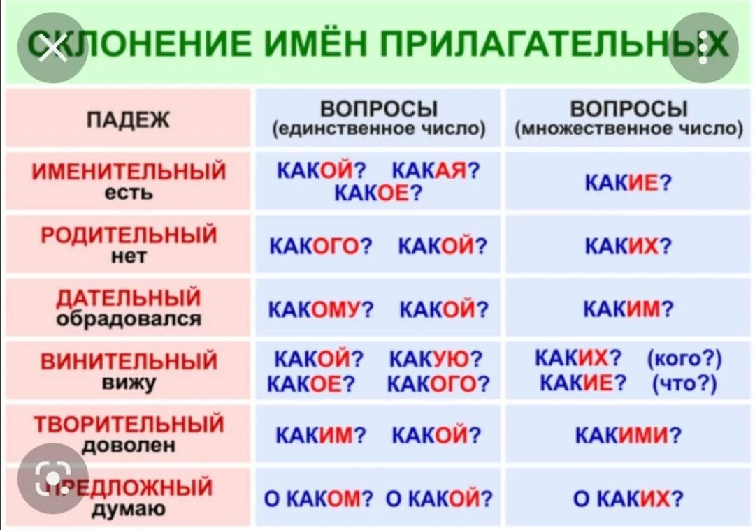 Прически какой падеж Картинки УКАЖИТЕ РОД И ПАДЕЖ ЗАВИСИМОГО СЛОВА