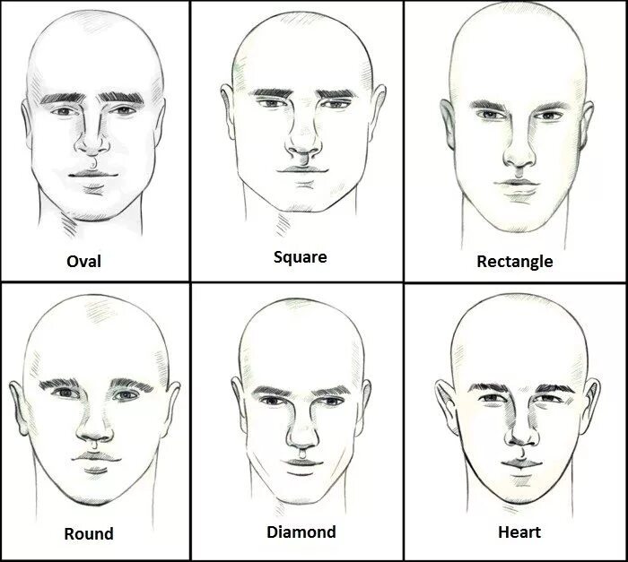 Прически под форму лица овал мужские Face Shapes and Hairstyles: A Complete Guide