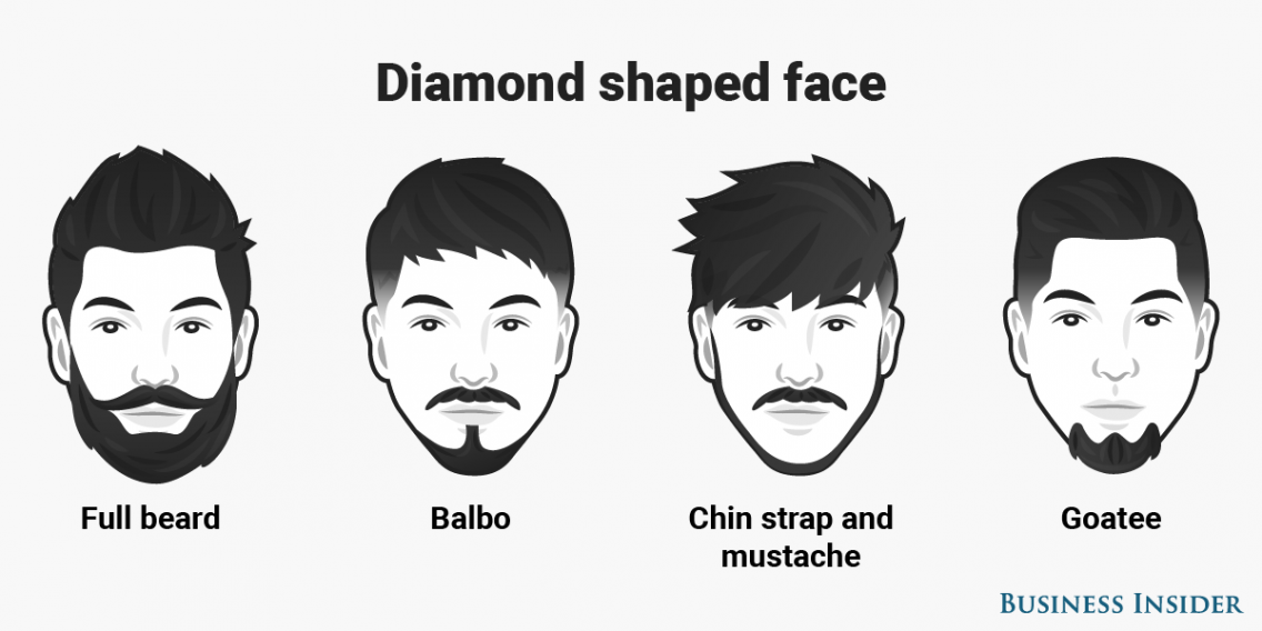 Прически под форму лица ромб мужские This is the best beard style for every face shape Beard styles, Face shapes, Bes