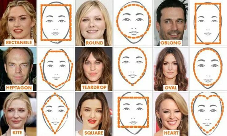 Прически под форму лица женские male face shape examples - Google Search Rectangle face shape, Rectangle face, M