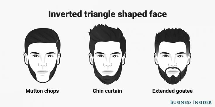 Прически под перевернутый треугольник мужские This is the best beard style for every face shape Beard styles, Face shape hairs