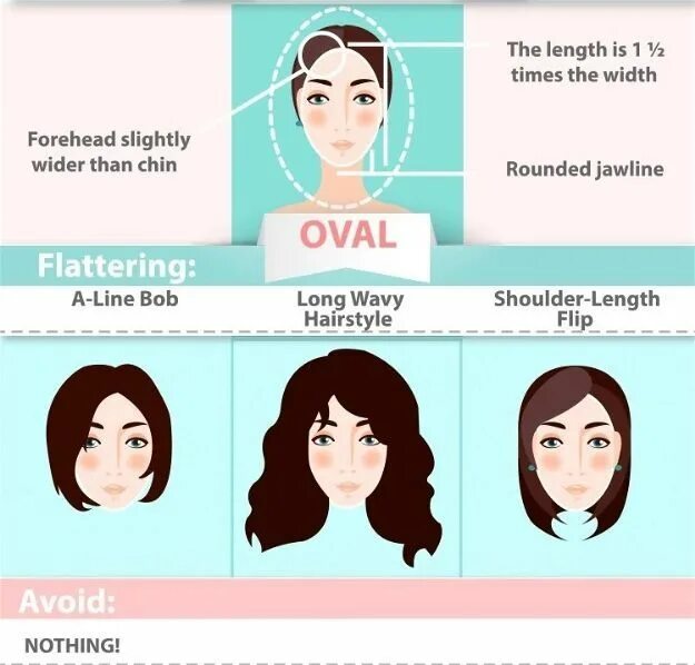 Прически подходящие для овального лица женские The Ultimate Hairstyle Guide For Your Face Shape Coupe de cheveux, Coupe de chev