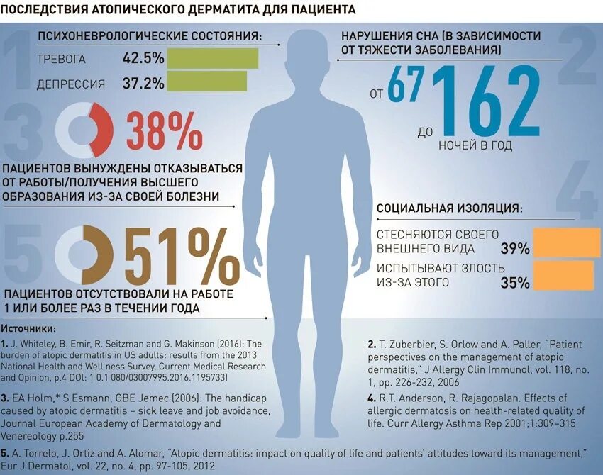 Причины атопического дерматита у взрослых фото ДИАГНОСТИКА И ЛЕЧЕНИЕ АТОПИЧЕСКОГО ДЕРМАТИТА #мусанов #косметолог #дерматолог #о