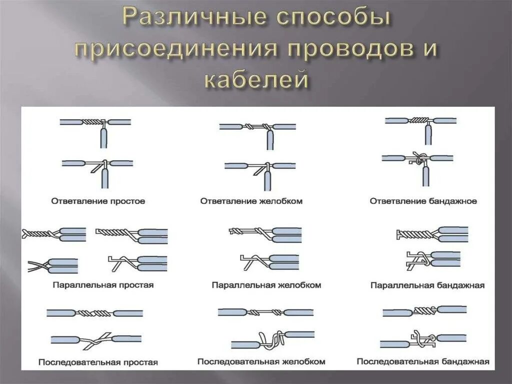 Придумайте различные способы соединения Картинки ПАЙКА КАКОЙ ВИД СОЕДИНЕНИЯ