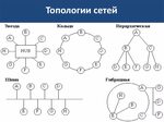 Придумайте различные способы соединения Придумайте различные способы соединения