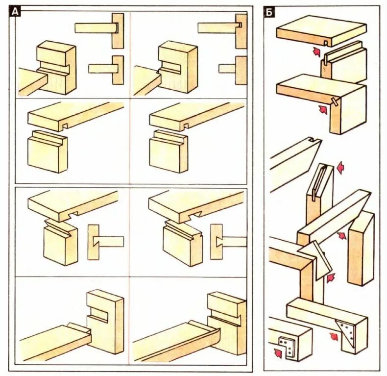Придумайте различные способы соединения Соединения в мебели из массива - Гранд Проект Декор.ру