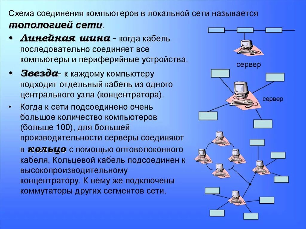 Придумайте различные способы соединения в сеть Локальные соединение компьютеров