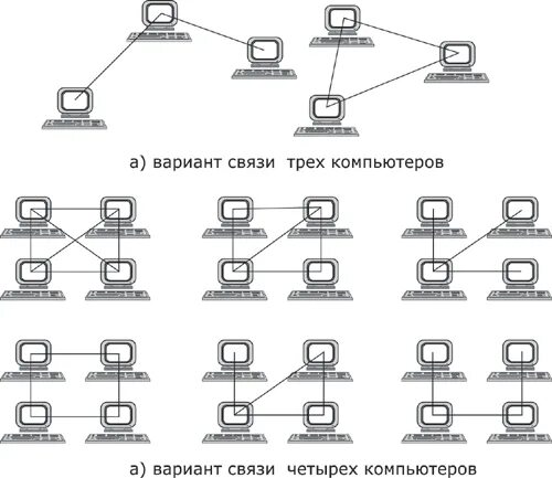 Придумайте различные способы соединения в сеть НОУ ИНТУИТ Основы сетей передачи данных. Лекция 4: Проблемы связи нескольких ком