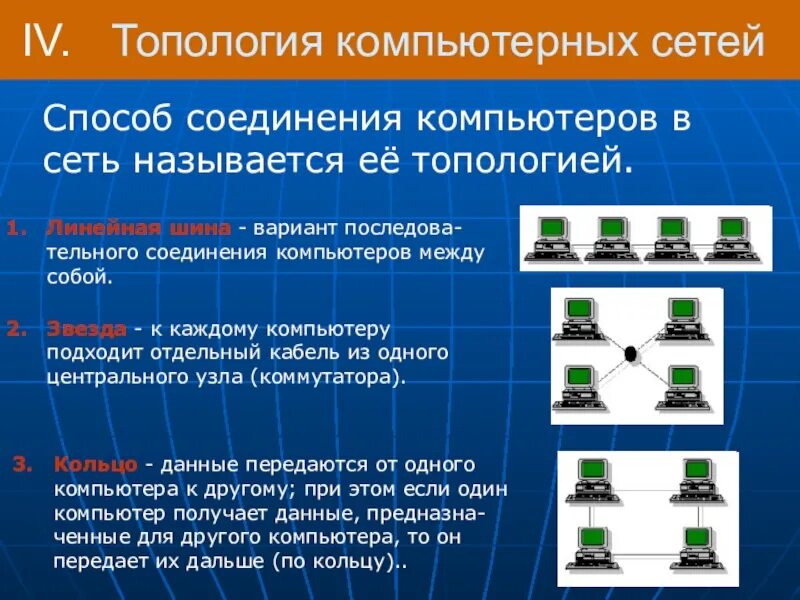 Придумайте различные способы соединения в сеть Картинки ТОПОЛОГИЯ СОЕДИНЕНИЯ КОМПЬЮТЕРОВ В СЕТИ