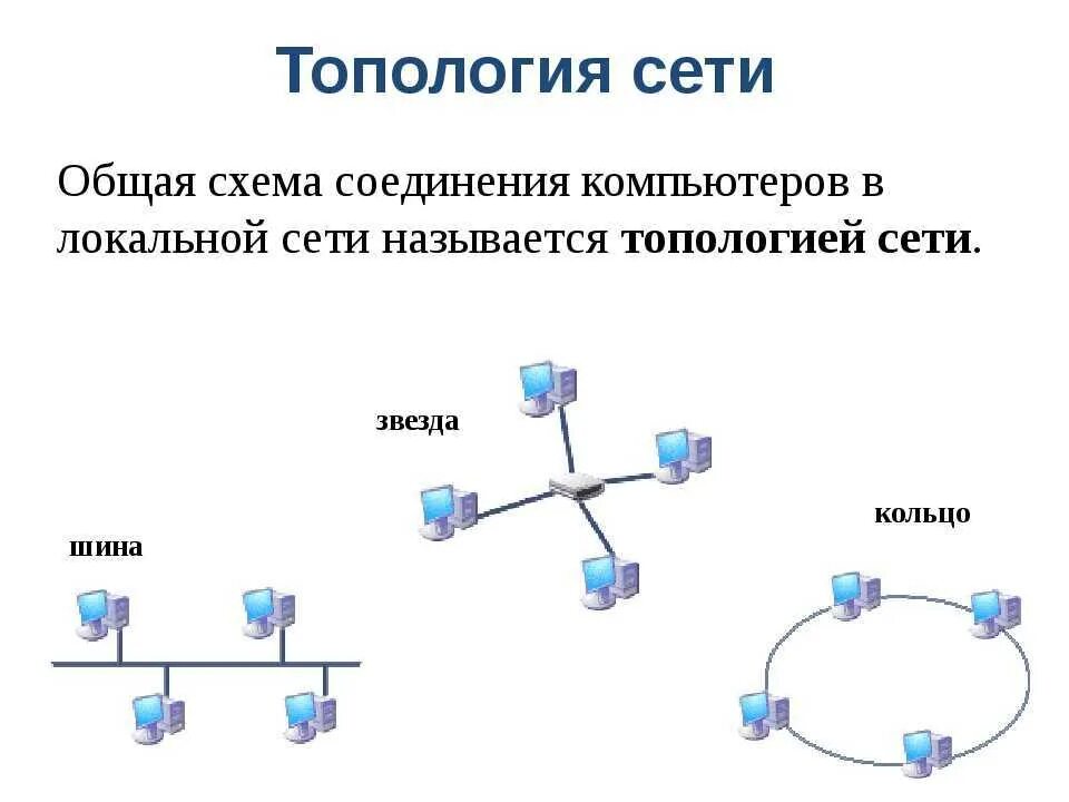 Придумайте различные способы соединения в сеть Картинки ЛОКАЛЬНЫЕ СЕТИ ЗАДАЧИ