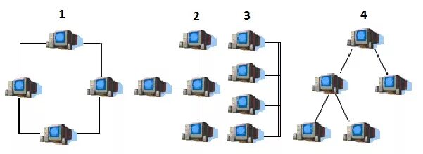 Придумайте различные способы соединения в сеть Передача информации в компьютерных сетях