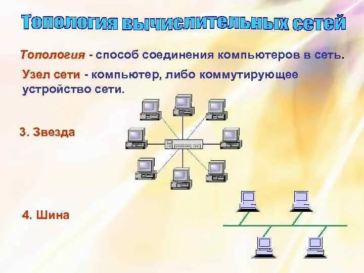 Придумайте различные способы соединения в сеть Картинки ТОПОЛОГИЯ СОЕДИНЕНИЯ КОМПЬЮТЕРОВ В СЕТИ