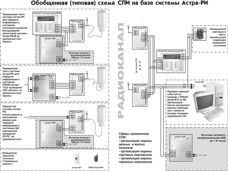 Приемник охранной сигнализации rr 2r схема подключения Учебно-демонстрационный стенд "Астра-Дозор". Система охранной сигнализации - пре