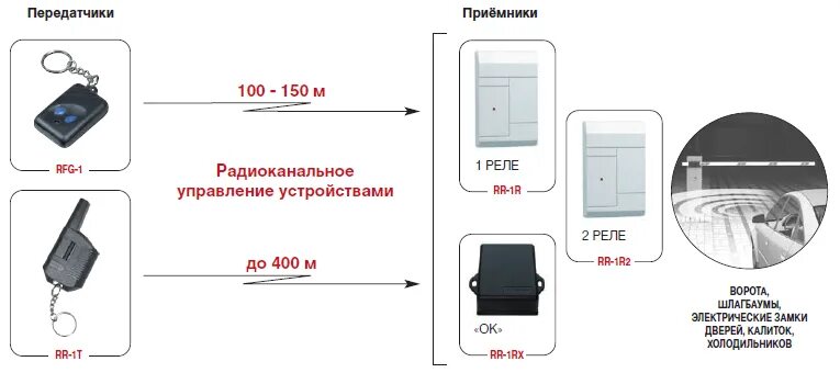 Приемник охранной сигнализации rr 2r схема подключения RR-1, комплект характеристики. Купить по хорошей цене в Новосибирске