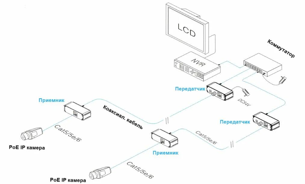 Приемник передатчик tantos схема подключения RVi-PE RVi Приемопередатчик Ethernet. Купить RVi-PE RVi со склада в Москве / Сан