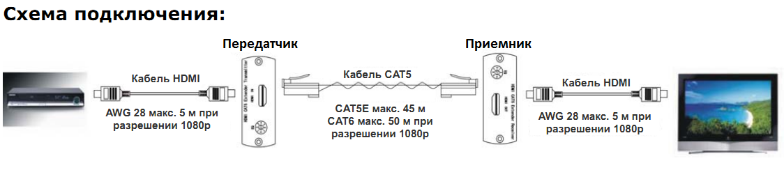 Приемник передатчик tantos схема подключения AV-BOX 2TP-45RT Комплект передачи приемник + передатчик HDMI по одному кабелю CA