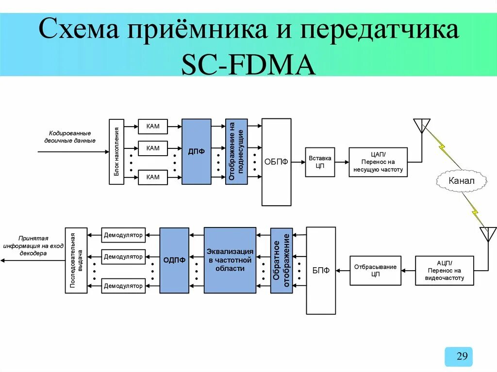 Приемник передатчик tantos схема подключения Как работает передатчик и приемник: найдено 83 изображений