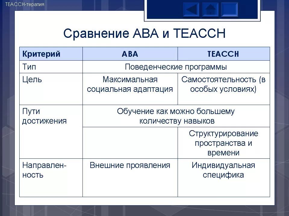 Приемы ава терапии дома примеры Программа ава терапии