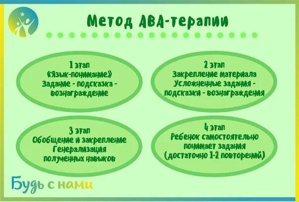 Приемы ава терапии дома примеры Кто в "гаджете"-уже аутист!) (иностранный язык разучивается по этой же схеме чер