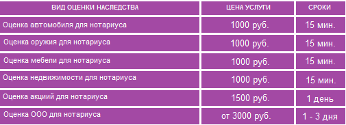 Пригласить нотариуса на дом для оформления Цены оценка для нотариуса - оценка недвижимости, кадастровый паспорт, консультац