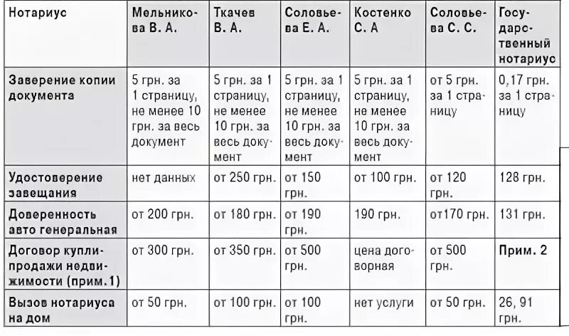 Пригласить нотариуса на дом для оформления Услуги нотариуса учет