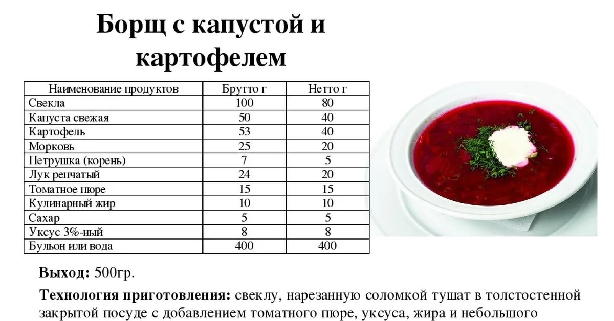 Приготовление борща пошаговая инструкция с фото В свете ковидной истерии: сколько ГРАММ соли класть в борщ? Пикабу