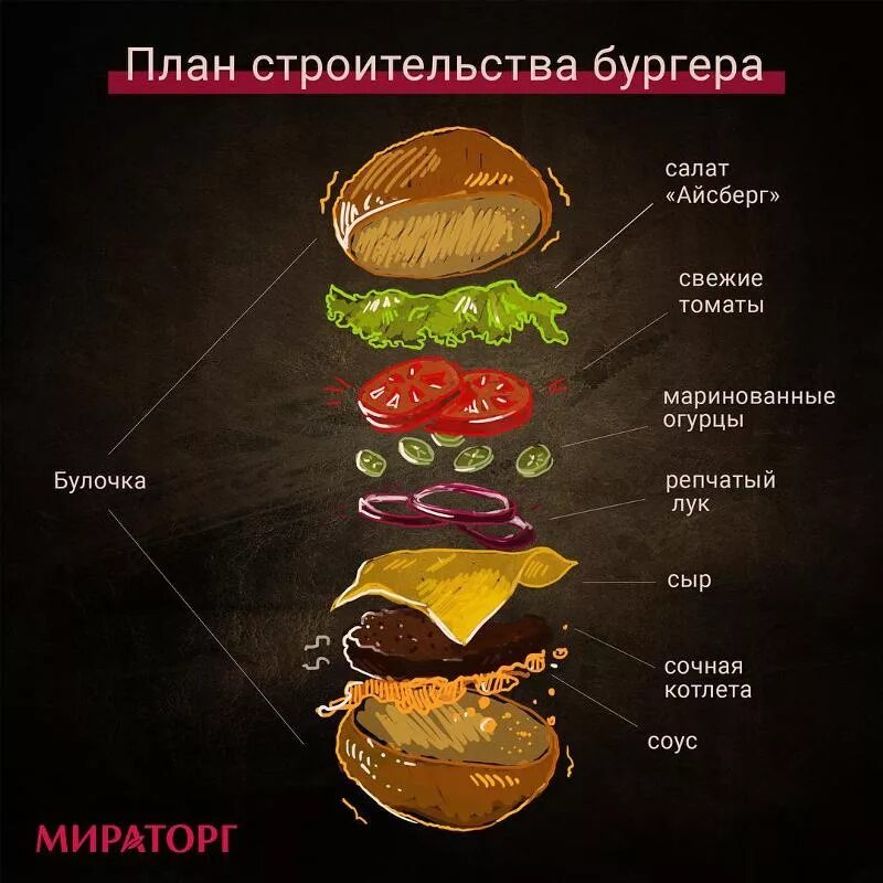 Как делать бургеры в домашних - CoffeePapa.ru