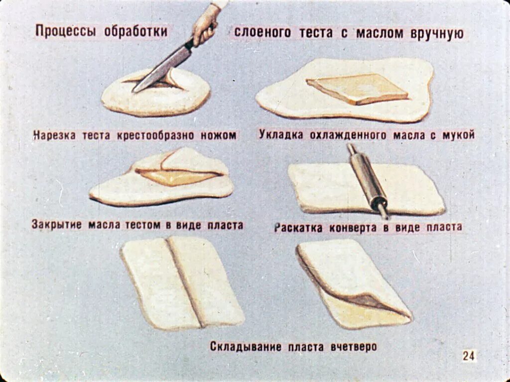 Приготовление дрожжевого слоеного теста фото Слоеное тесто для пирожков eCookie.ru