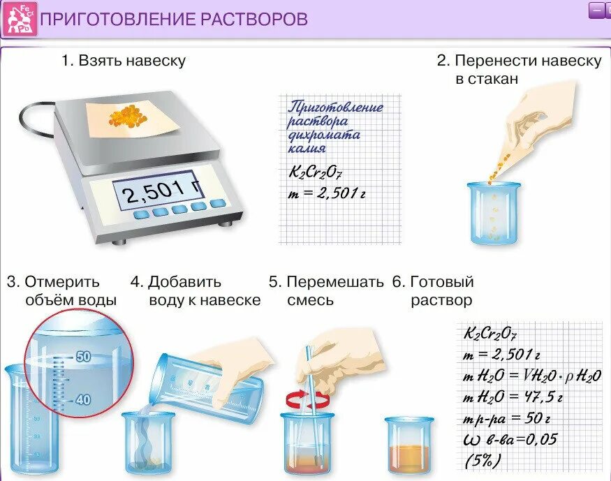 Приготовление раствора фото Способы приготовления растворов в лаборатории Лаборатория Дзен