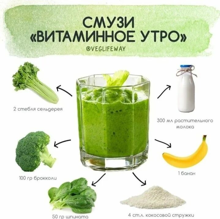 Приготовление смузи в блендере рецепты с фото Pin on ПП Healthy food dishes, Smoothie recipes healthy breakfast, Healthy smoot