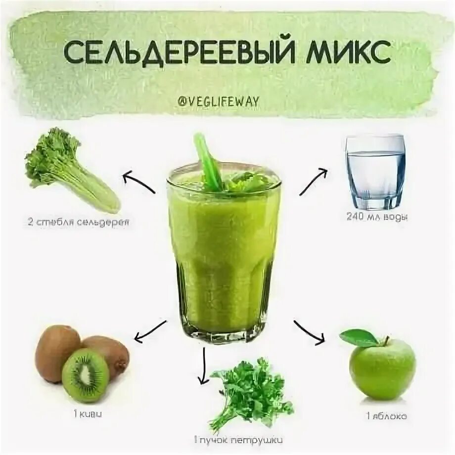 Bildergebnis für Смузи на завтрак Protein shake recipes, Fruit cocktails, Shake 