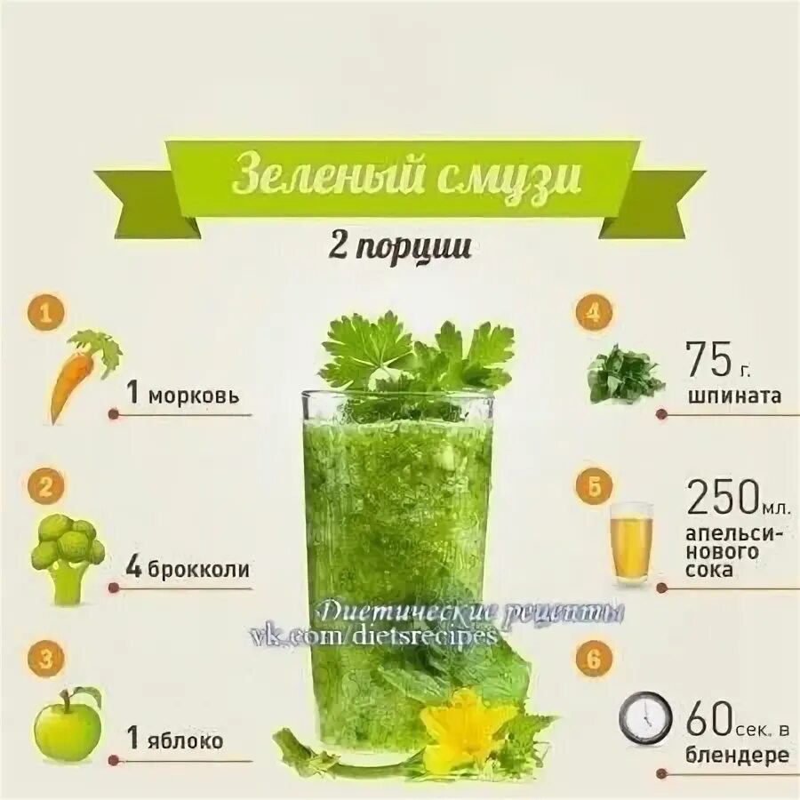 Приготовление смузи в блендере рецепты с фото Овощной смузи Smoothies, Smoothie shakes, Smoothie recipes