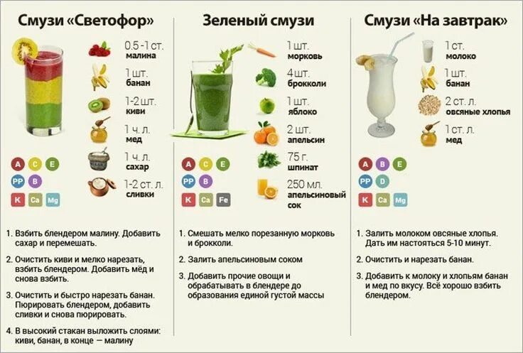 Приготовление смузи в блендере рецепты с фото Bildergebnis für Смузи на завтрак Protein shake recipes, Fruit cocktails, Shake 