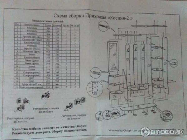 Прихожая трамп инструкция по сборке Отзыв о Прихожая BTS "Ксения-2" Отличное решение для небольшого бюджета и малой 