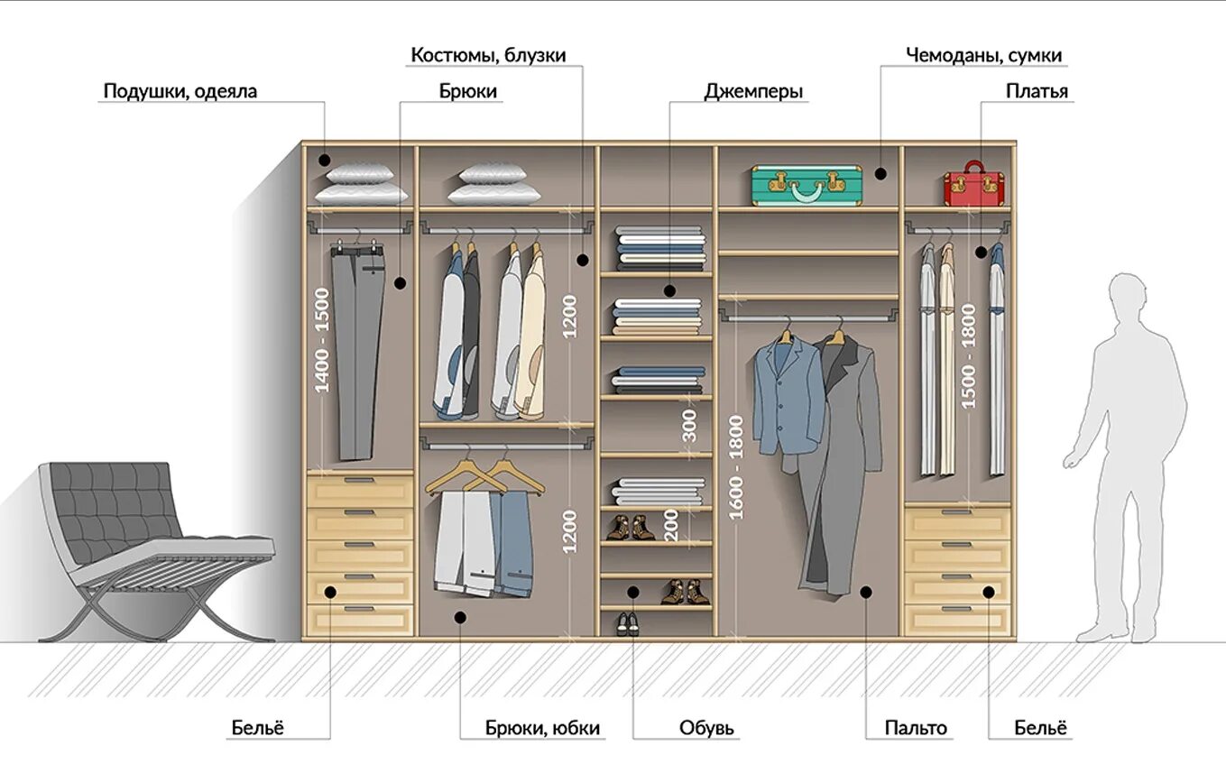 Прихожая внутреннее наполнение с размерами фото Как спланировать шкаф самостоятельно