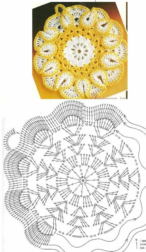 Прихватка для кухни крючком схема Pin su carpetas nel 2024 Presine all'uncinetto, Presine per pentole, Modelli unc