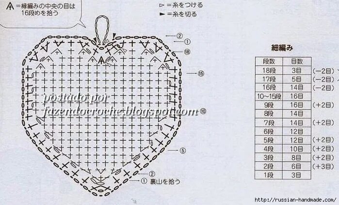 Прихватка крючком схема Прихватки "Сердечки" крючком - Russian-Handmade.com