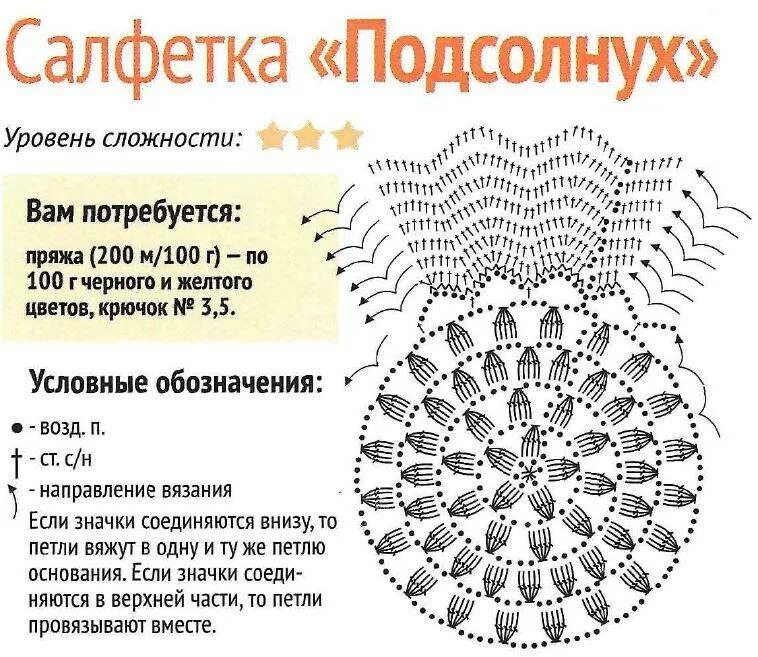 Прихватка крючком схема и описание для начинающих Вязание прихватки для кухни крючком: схемы для начинающих