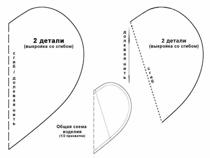 Прихватка своими руками выкройки и схемы Прихватки для кухни своими руками с выкройками +50 фото примеров Прихватки, Выкр