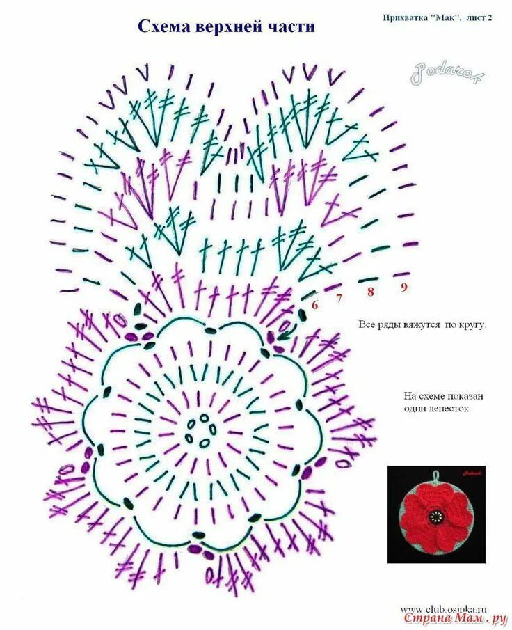 Прихватка связанная крючком схема прихватки крючком схемы Схема прихватки подсолнух крючком #yandeximages Crochet 