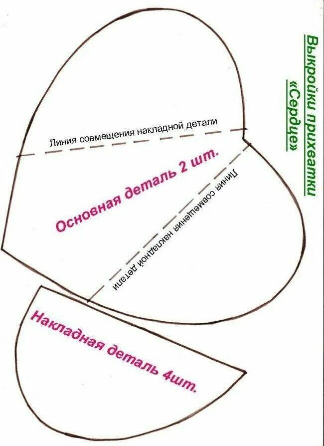 Прихватки для кухни своими руками сшить выкройки Прихватки для кухни - выкройки со схемами и советами, как сделать своими руками 